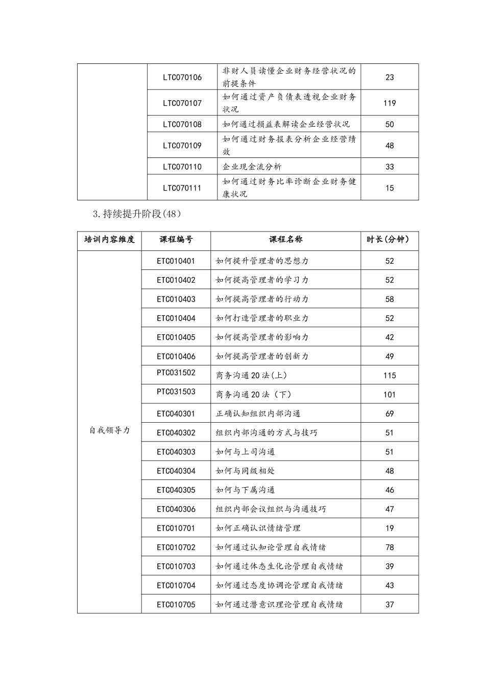 中层管理者领导力提升培训课程体系_第3页