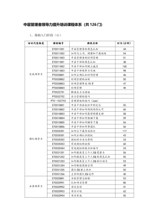 中层管理者领导力提升培训课程体系