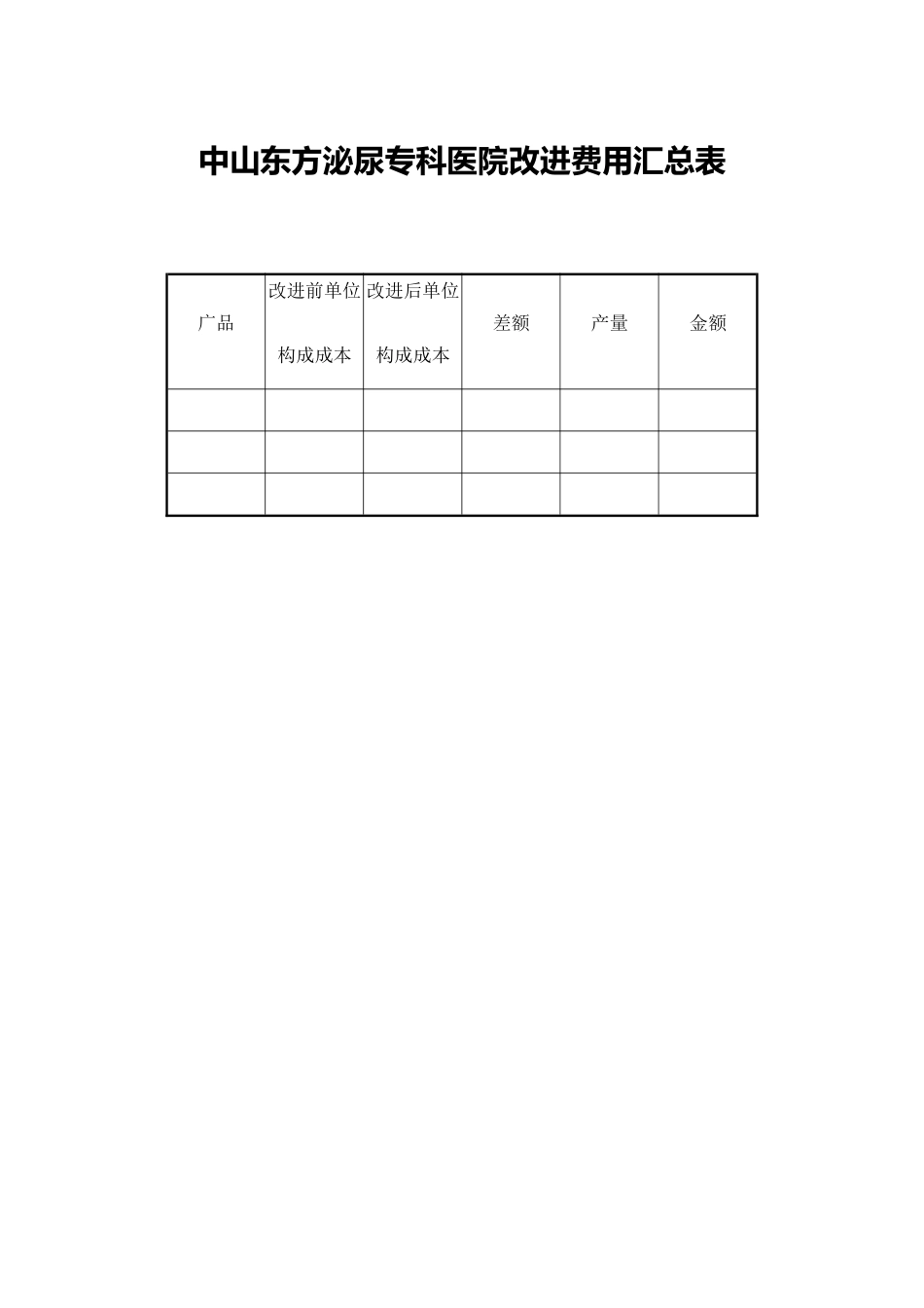 中山东方泌尿专科医院改进费用汇总表_第1页