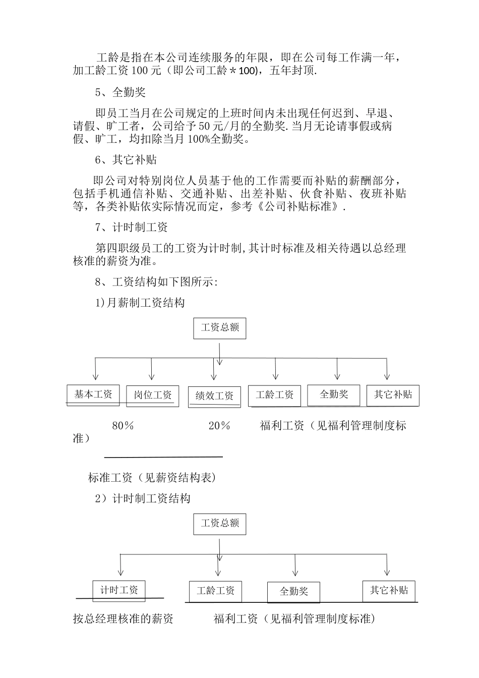 中山市特立电器有限公司《薪资管理制度》_第3页