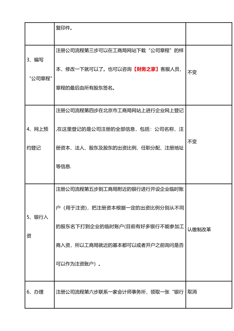 中山注册公司流程及费用_第2页
