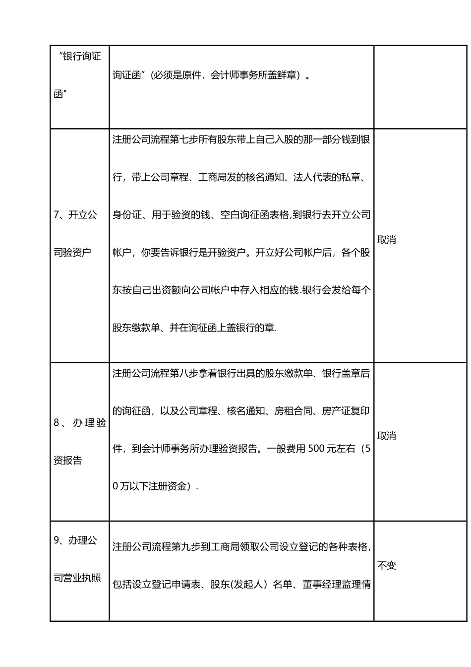 中山注册公司流程及费用_第3页