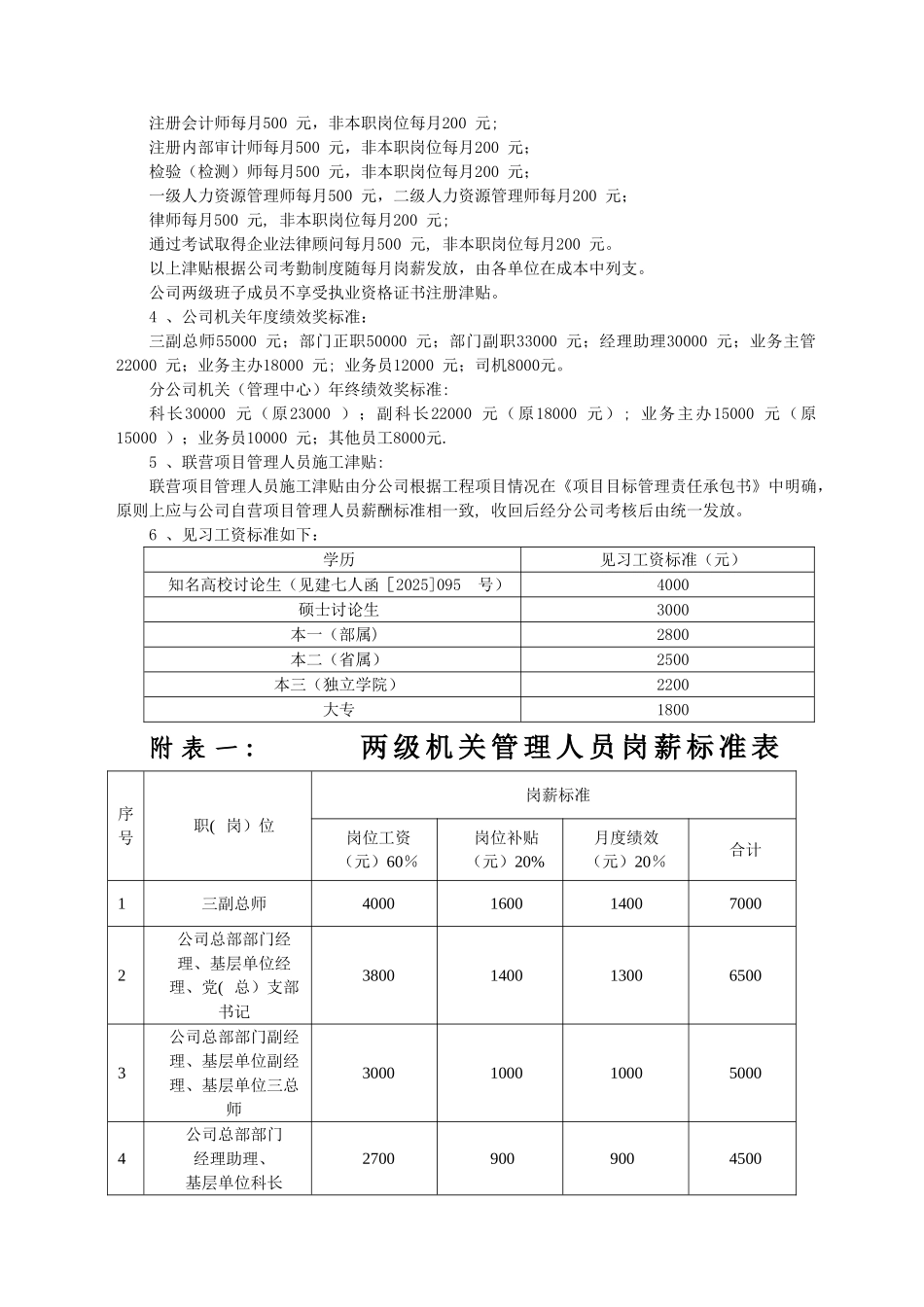 中建七局第三建筑有限公司薪酬管理办法修改说明_第2页