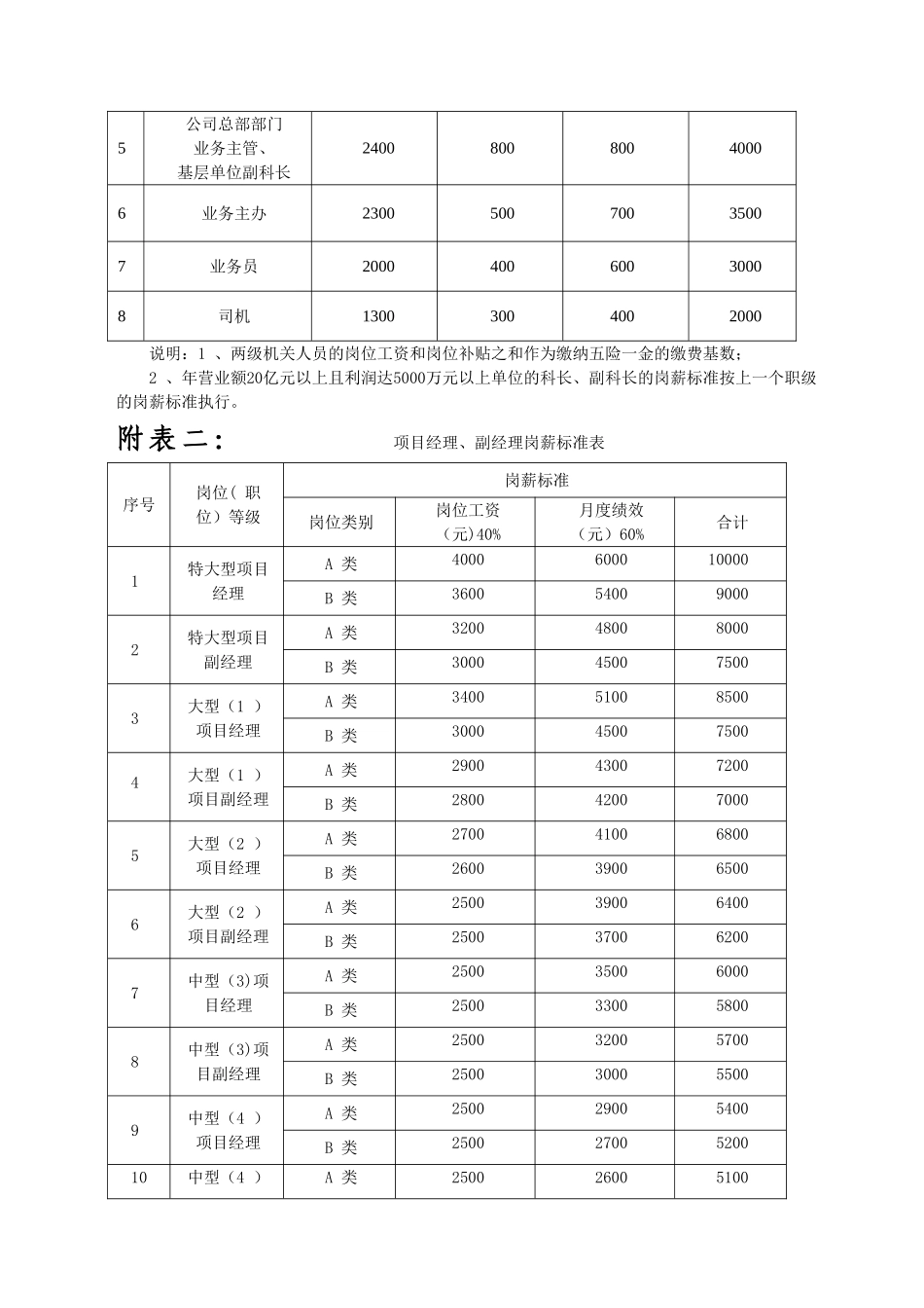 中建七局第三建筑有限公司薪酬管理办法修改说明_第3页