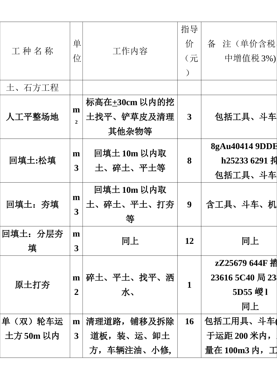 中建三局集团有限公司劳务信息价_第1页