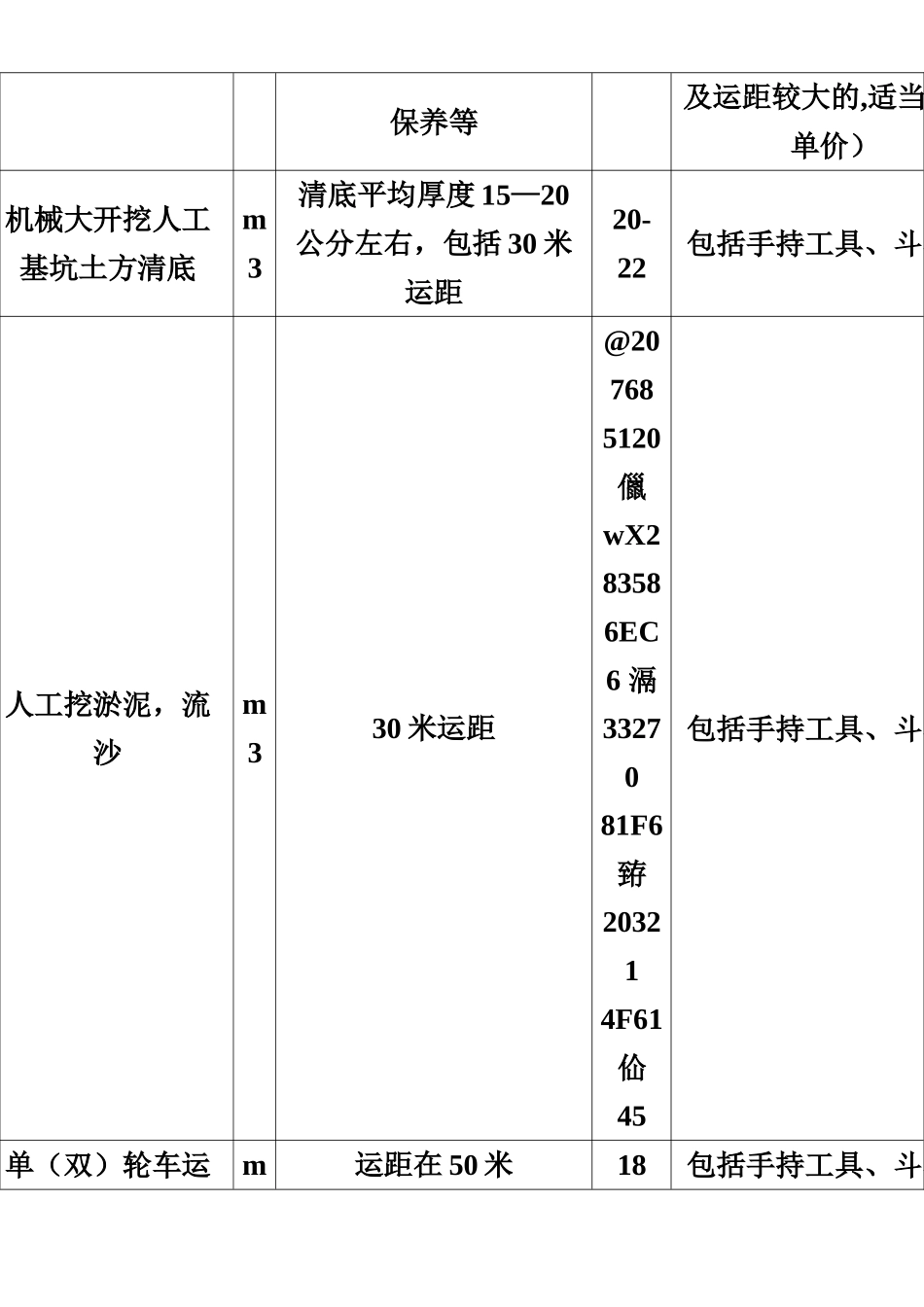 中建三局集团有限公司劳务信息价_第2页