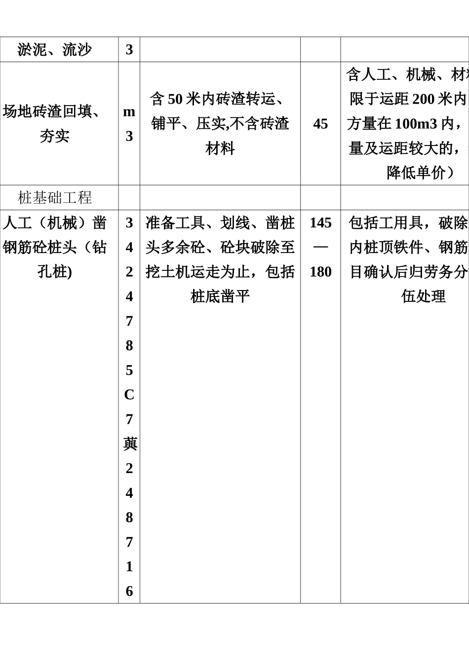 中建三局集团有限公司劳务信息价_第3页