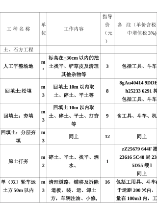 中建三局集团有限公司劳务信息价