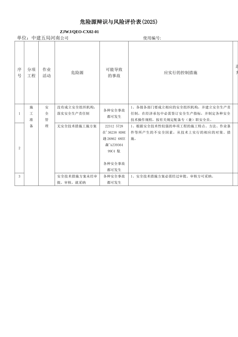中建五局危险源辩识与风险评价表_第1页