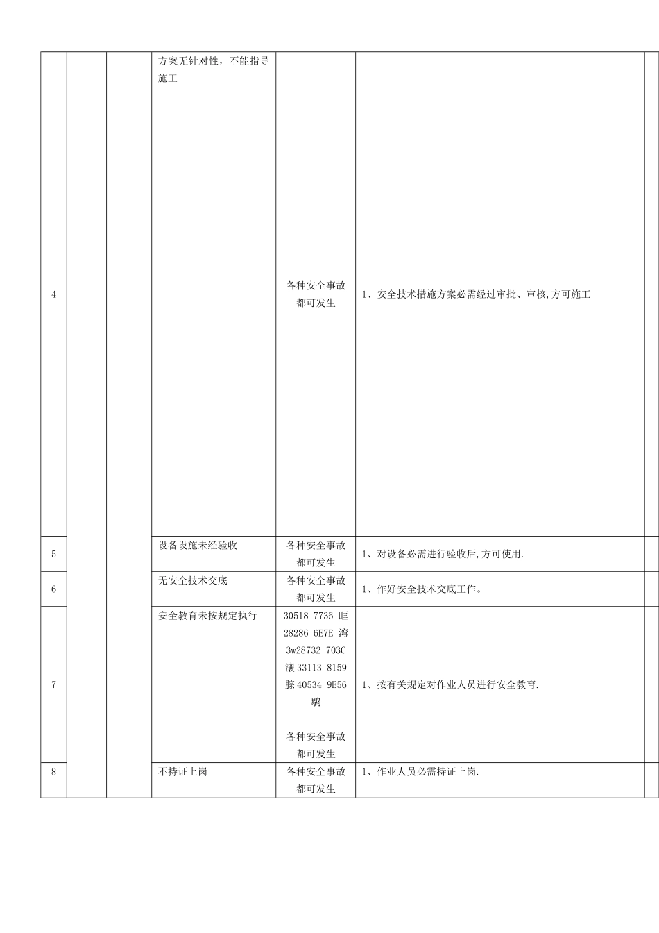 中建五局危险源辩识与风险评价表_第2页