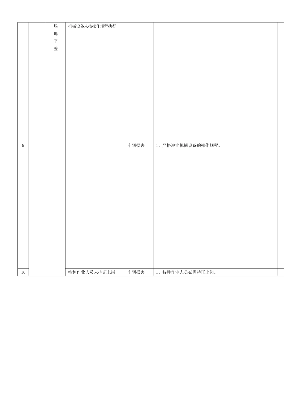 中建五局危险源辩识与风险评价表_第3页