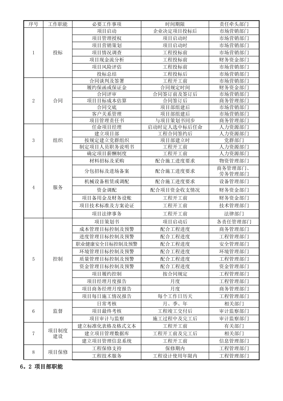 中建三局项目管理标准化手册2025年_第3页