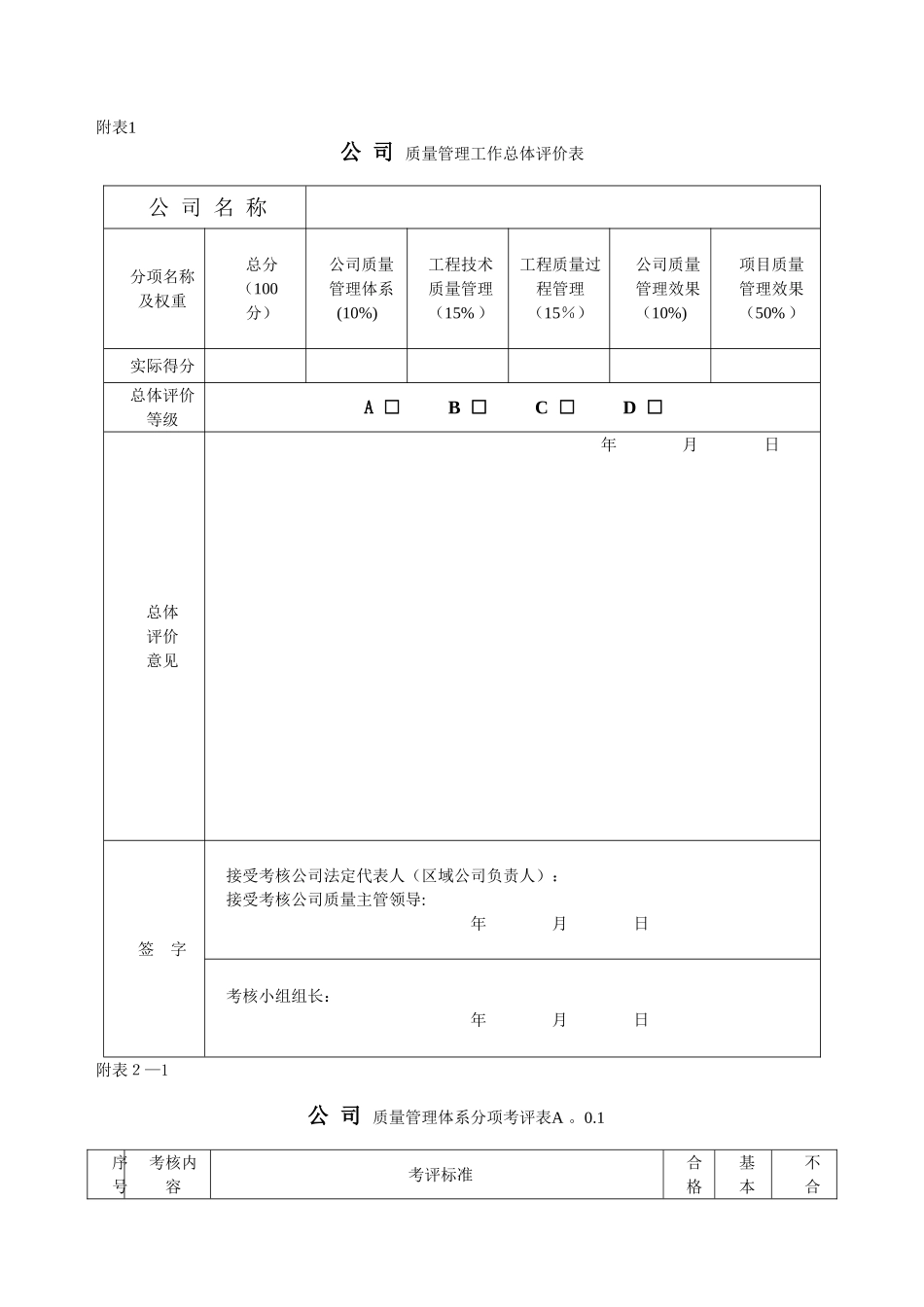 中建六局企业质量管理评价表_第1页