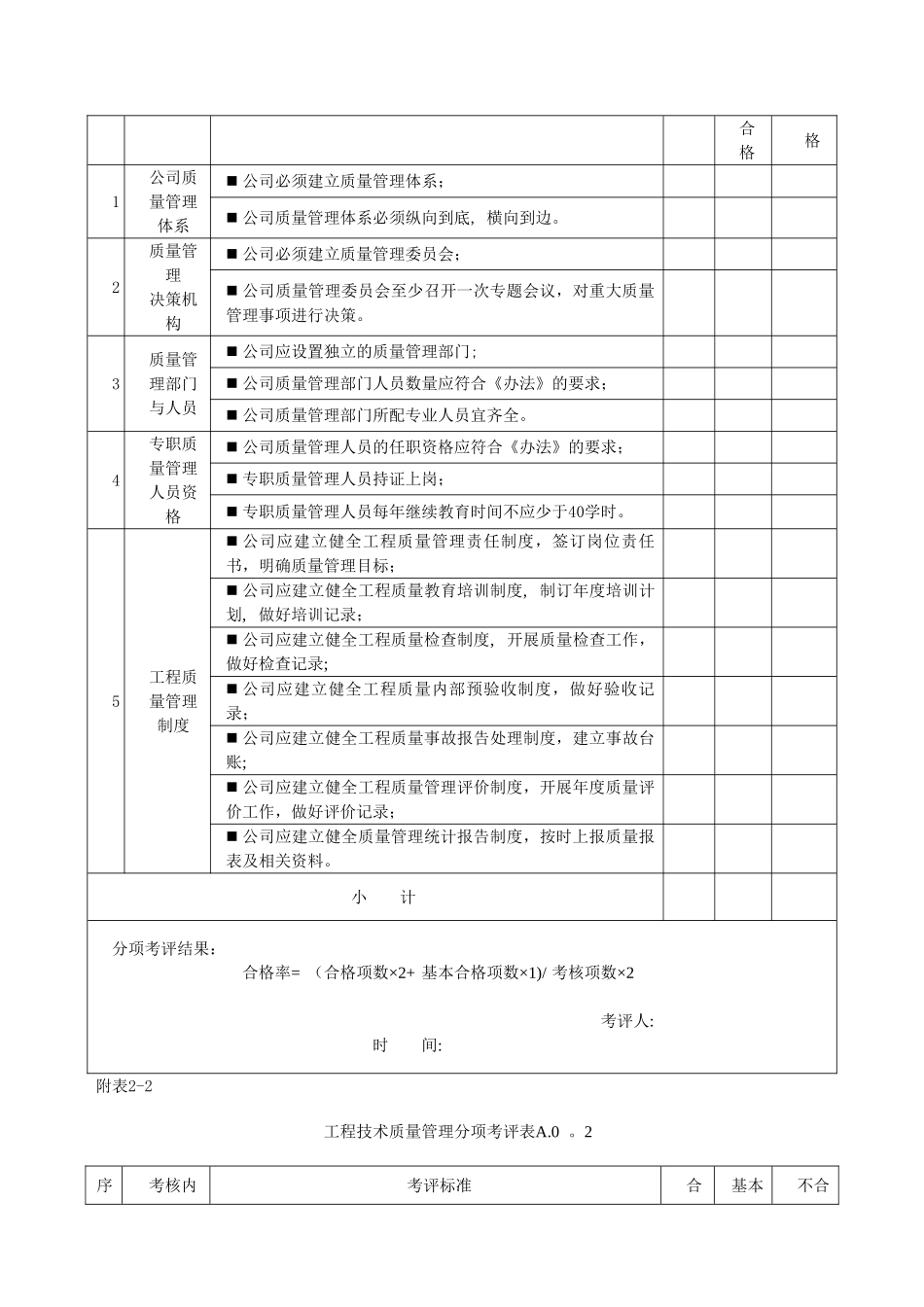 中建六局企业质量管理评价表_第2页