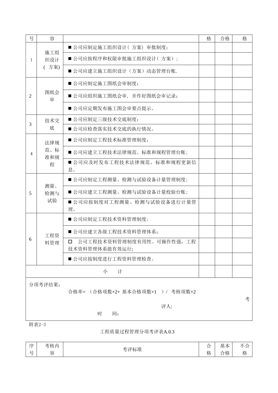 中建六局企业质量管理评价表_第3页