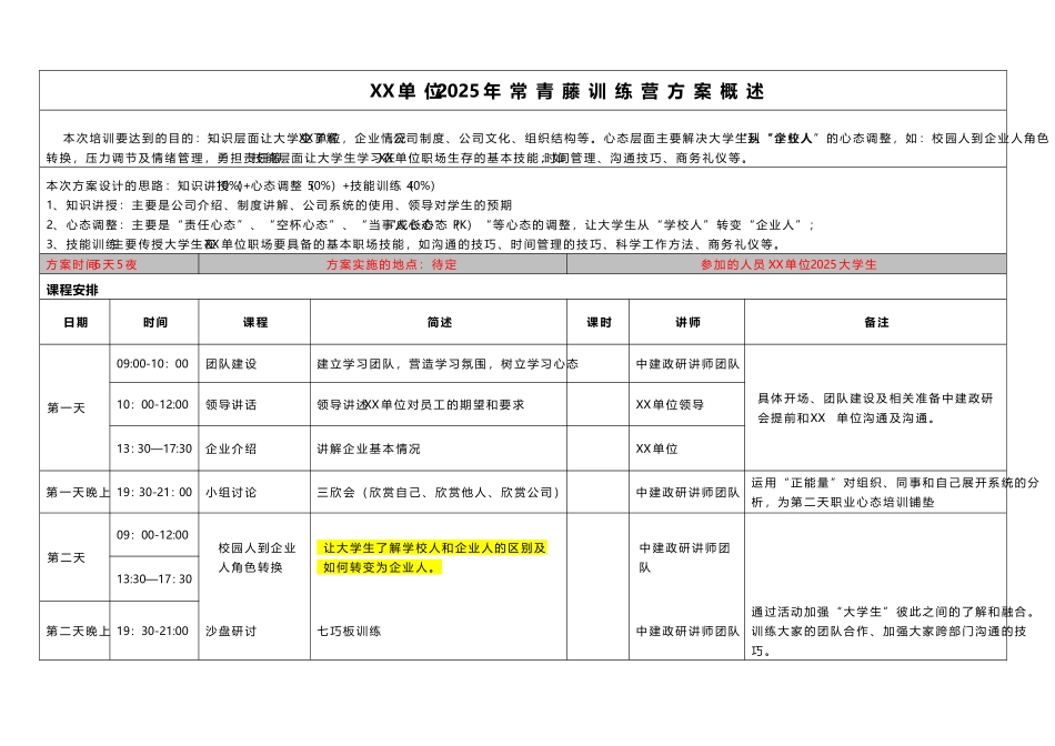 中建政研大学生培养方案-刘明海老师_第3页