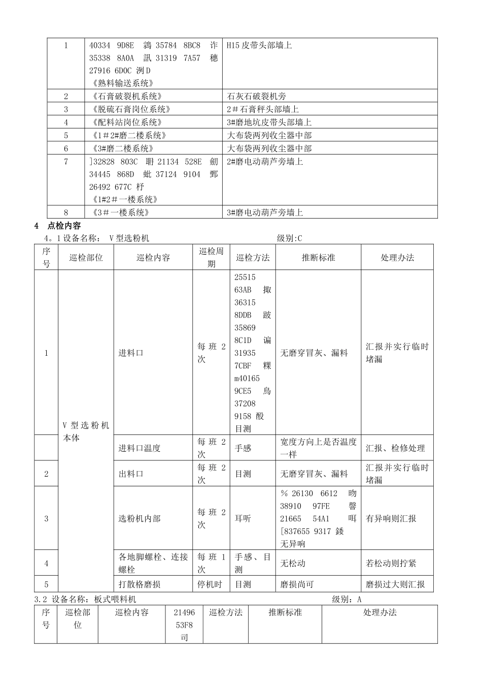 中建材水泥分厂生产设备巡检标准书_第2页