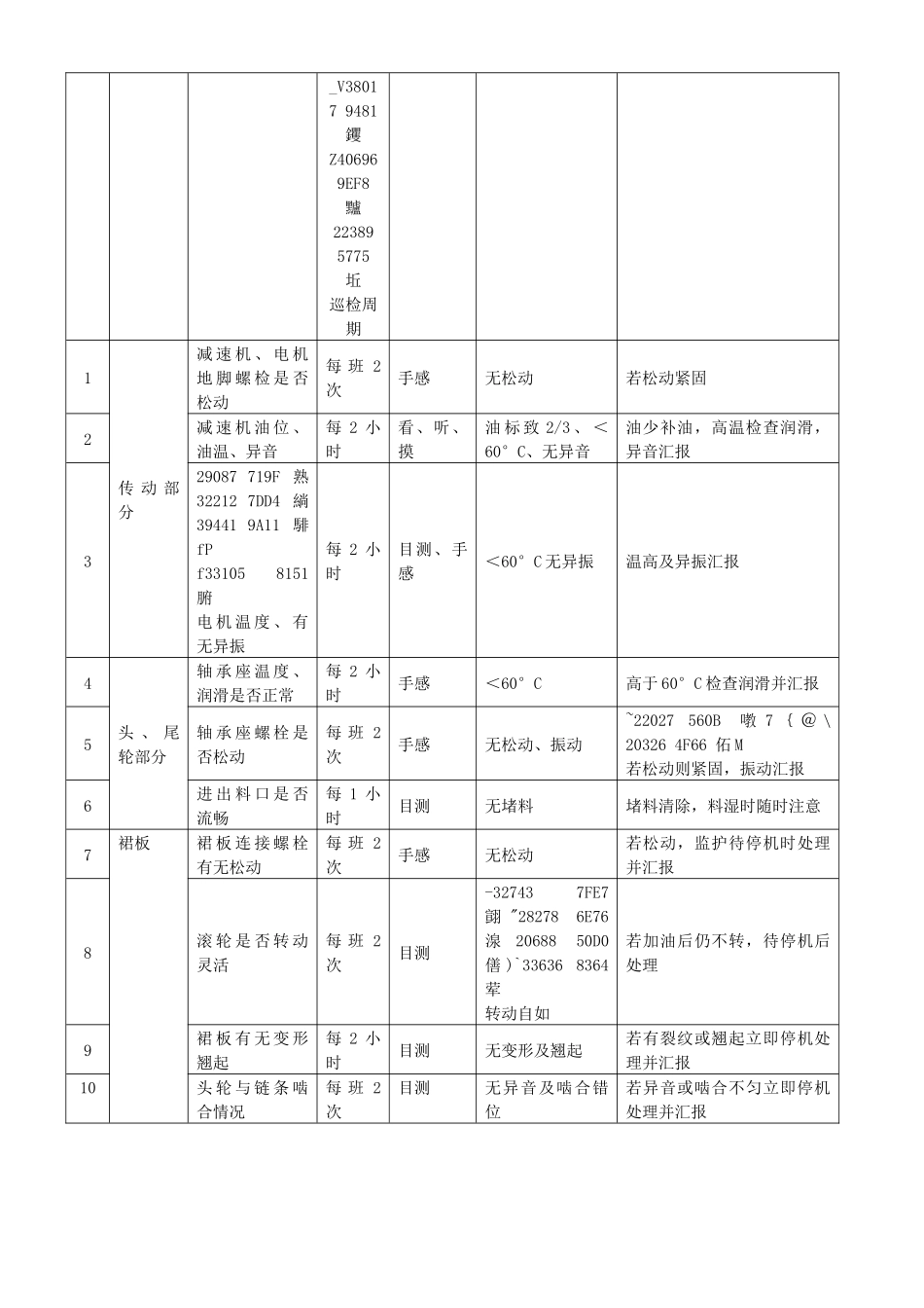 中建材水泥分厂生产设备巡检标准书_第3页
