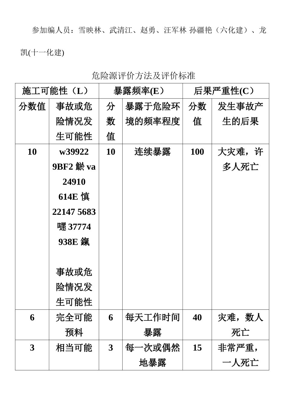 中建集团工程项目施工现场重要危险源辨识清单汇总-_第2页