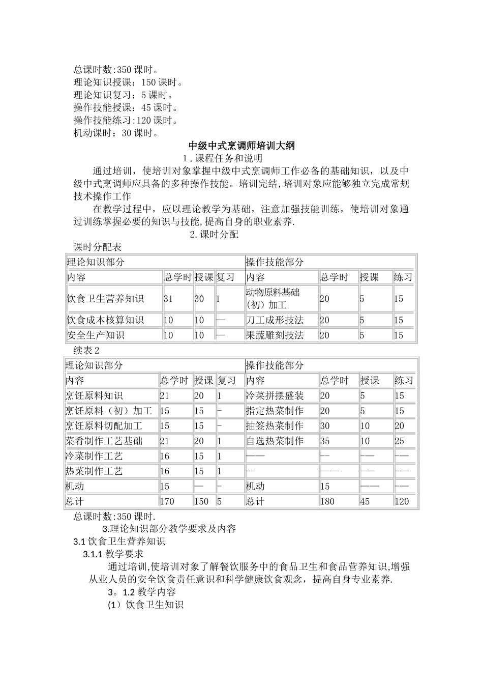 中式烹调师中级教学计划大纲_第2页