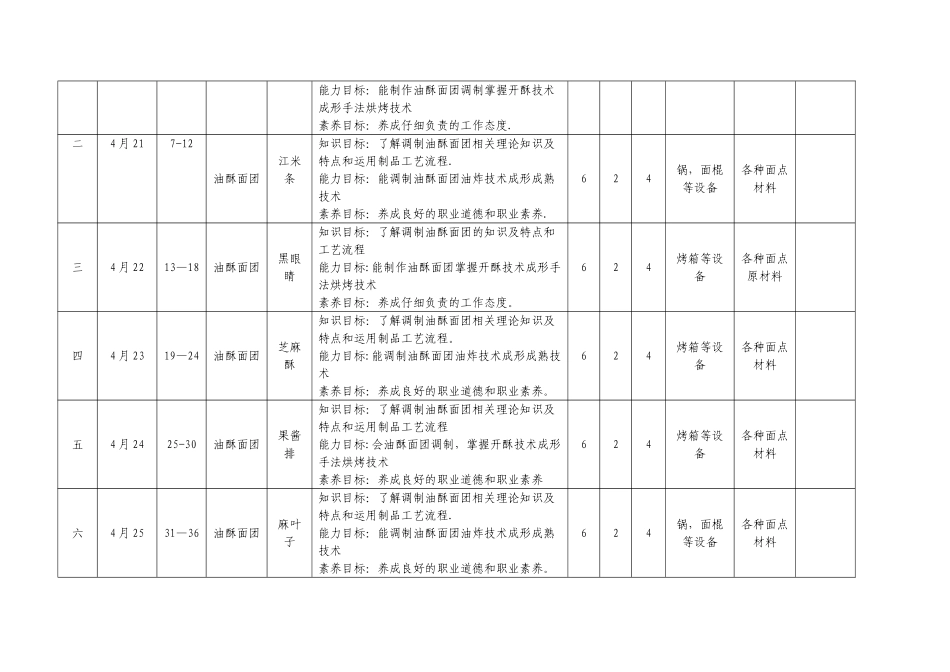 中式面点教学方案_第2页