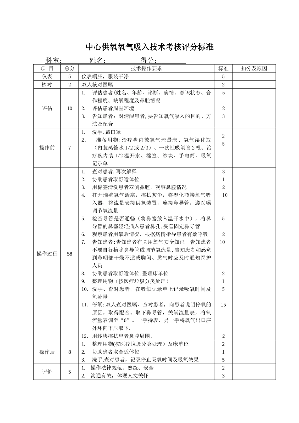 中心供氧氧气吸入评分标准_第1页