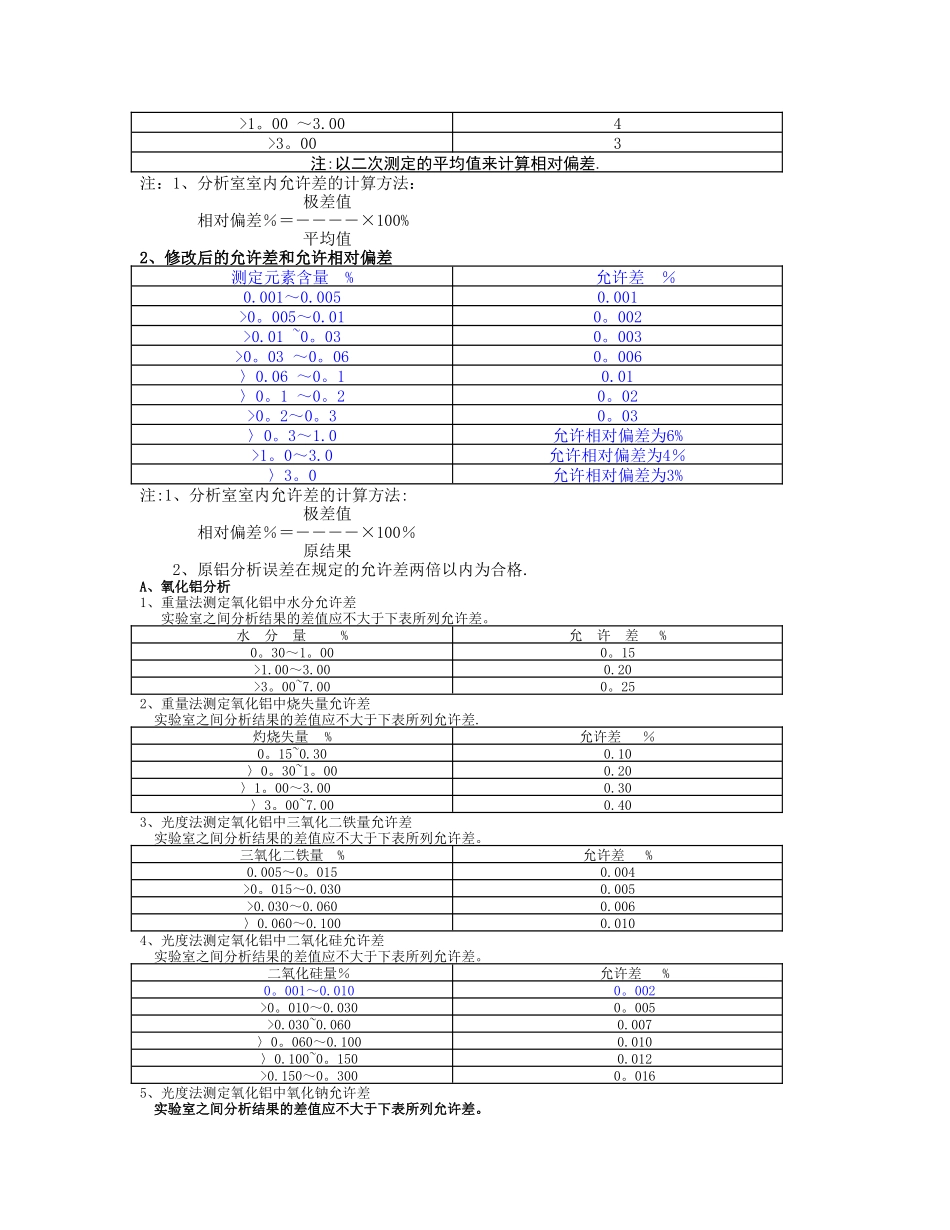 中心化验室分析方法允许差的管理制度1_第2页
