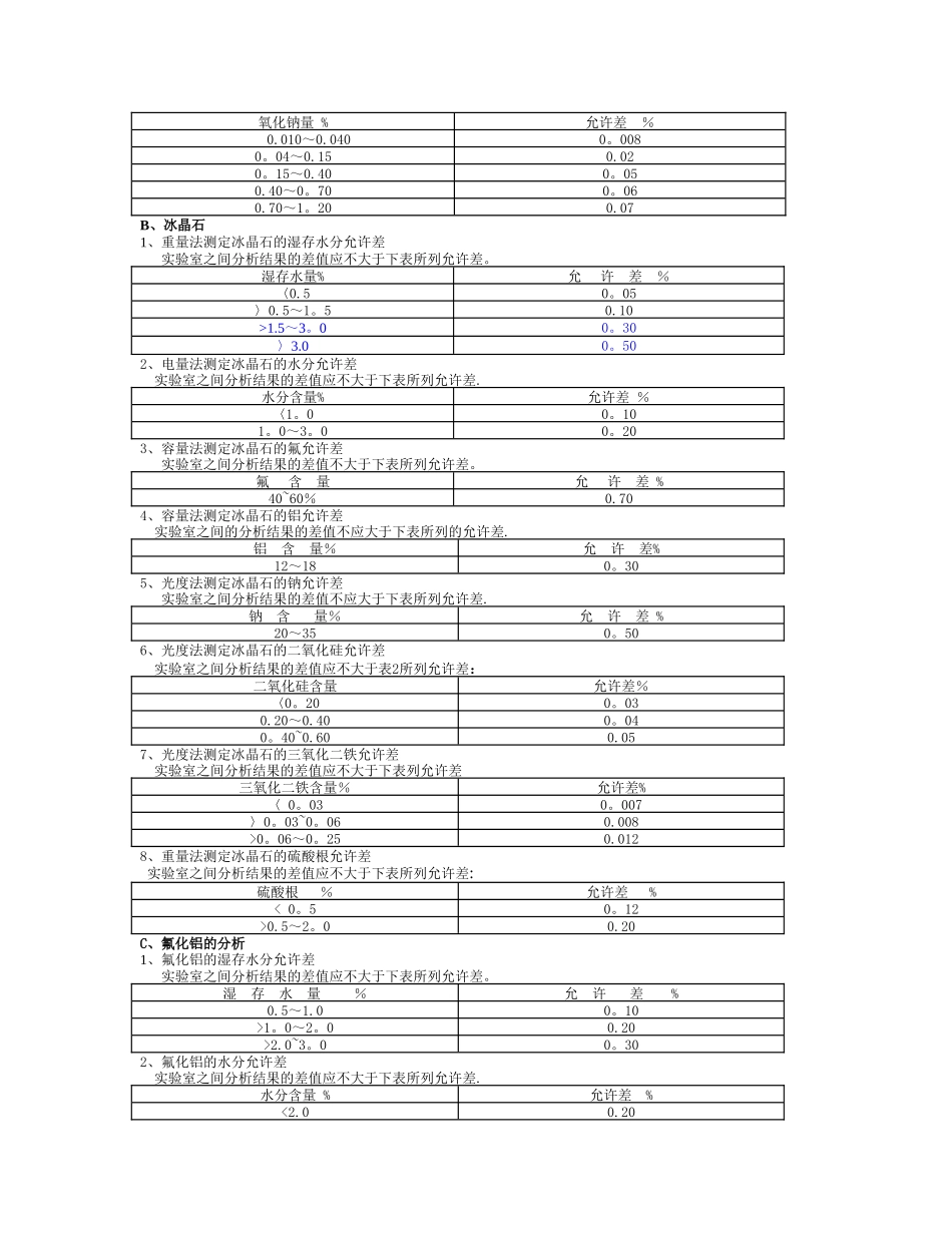 中心化验室分析方法允许差的管理制度1_第3页