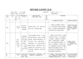 中心卫生院岗位风险点清查汇总表