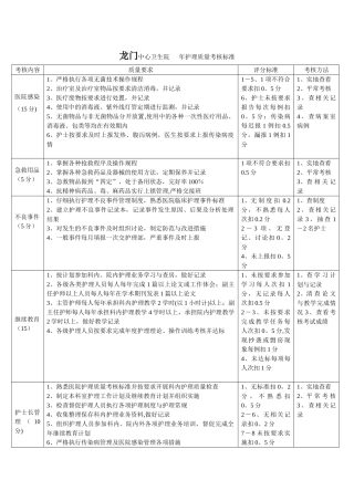 中心卫生院护理质量考核标准
