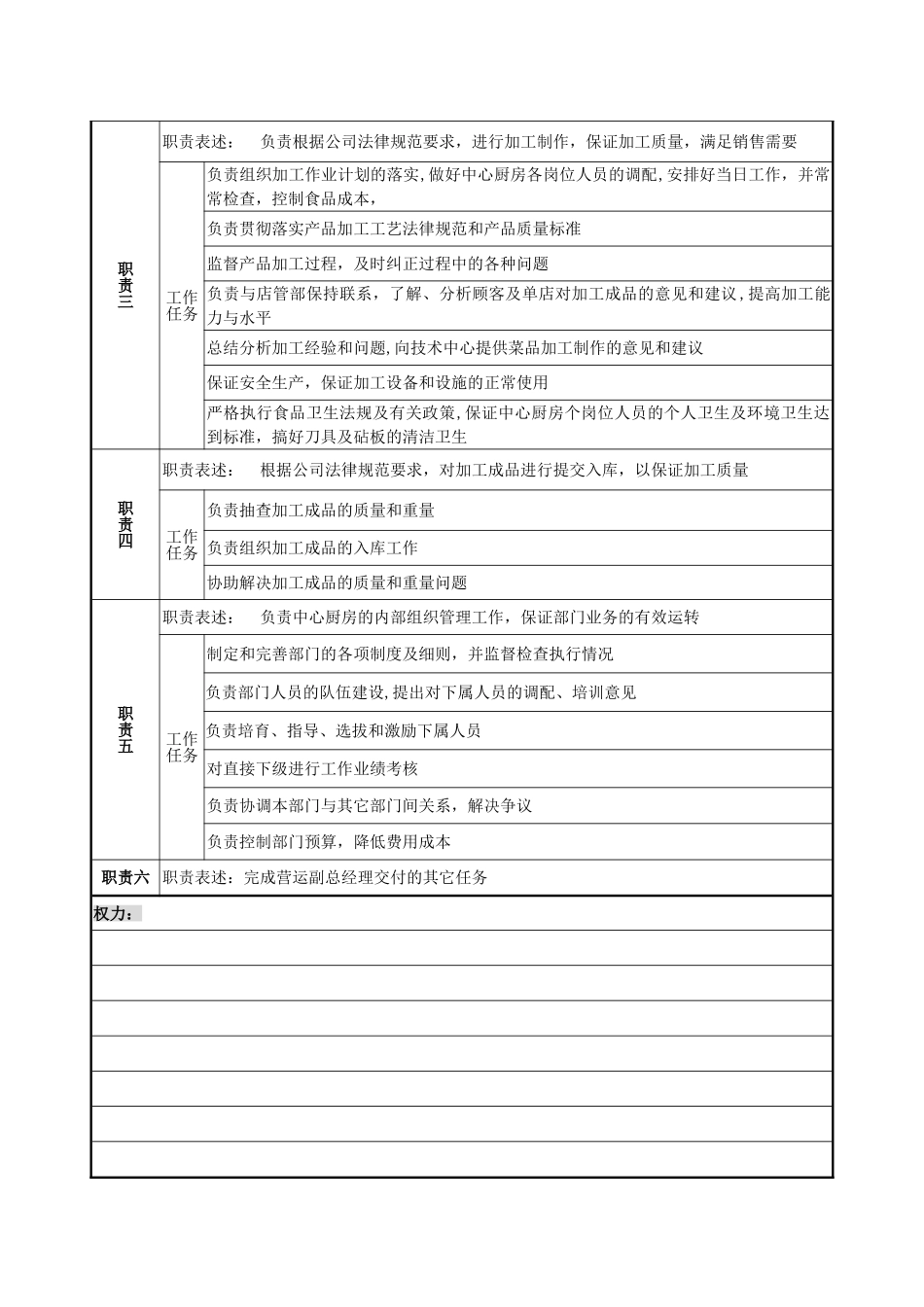 中心厨房主任岗位说明书_第2页