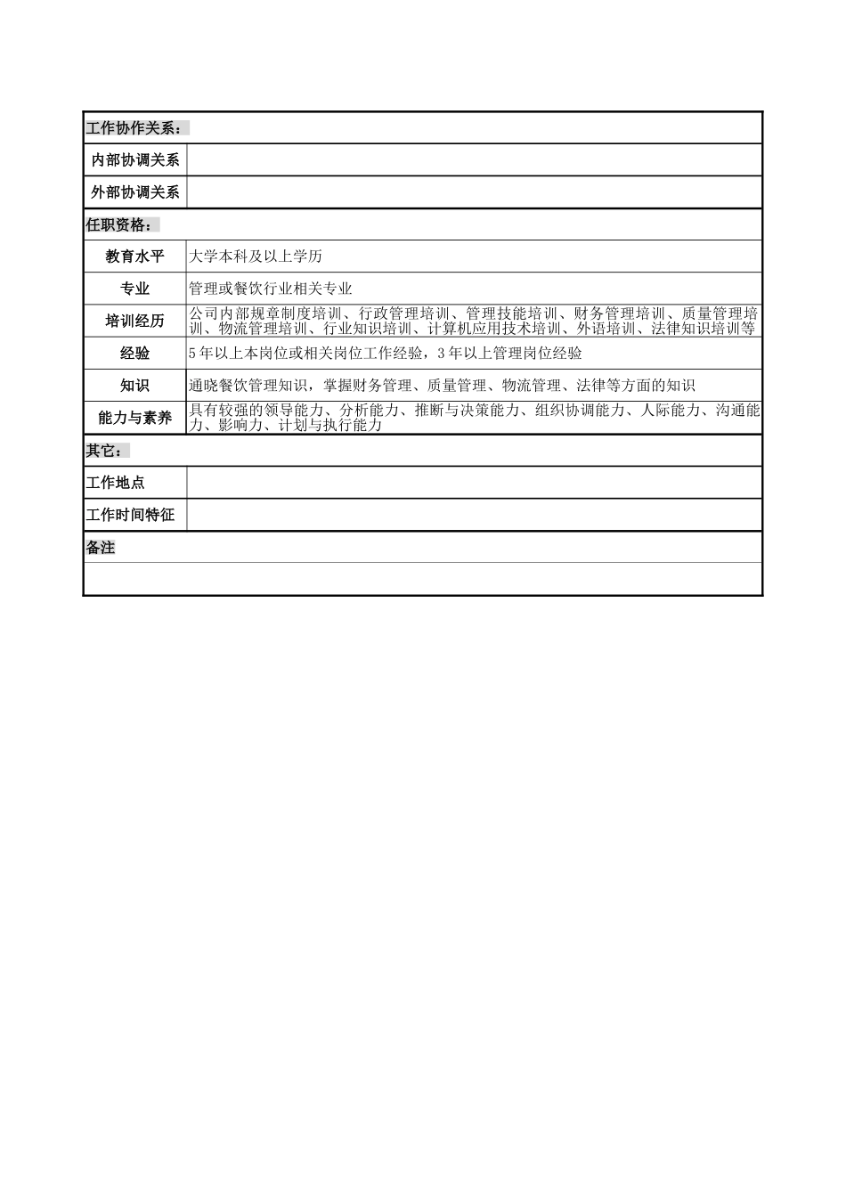 中心厨房主任岗位说明书_第3页