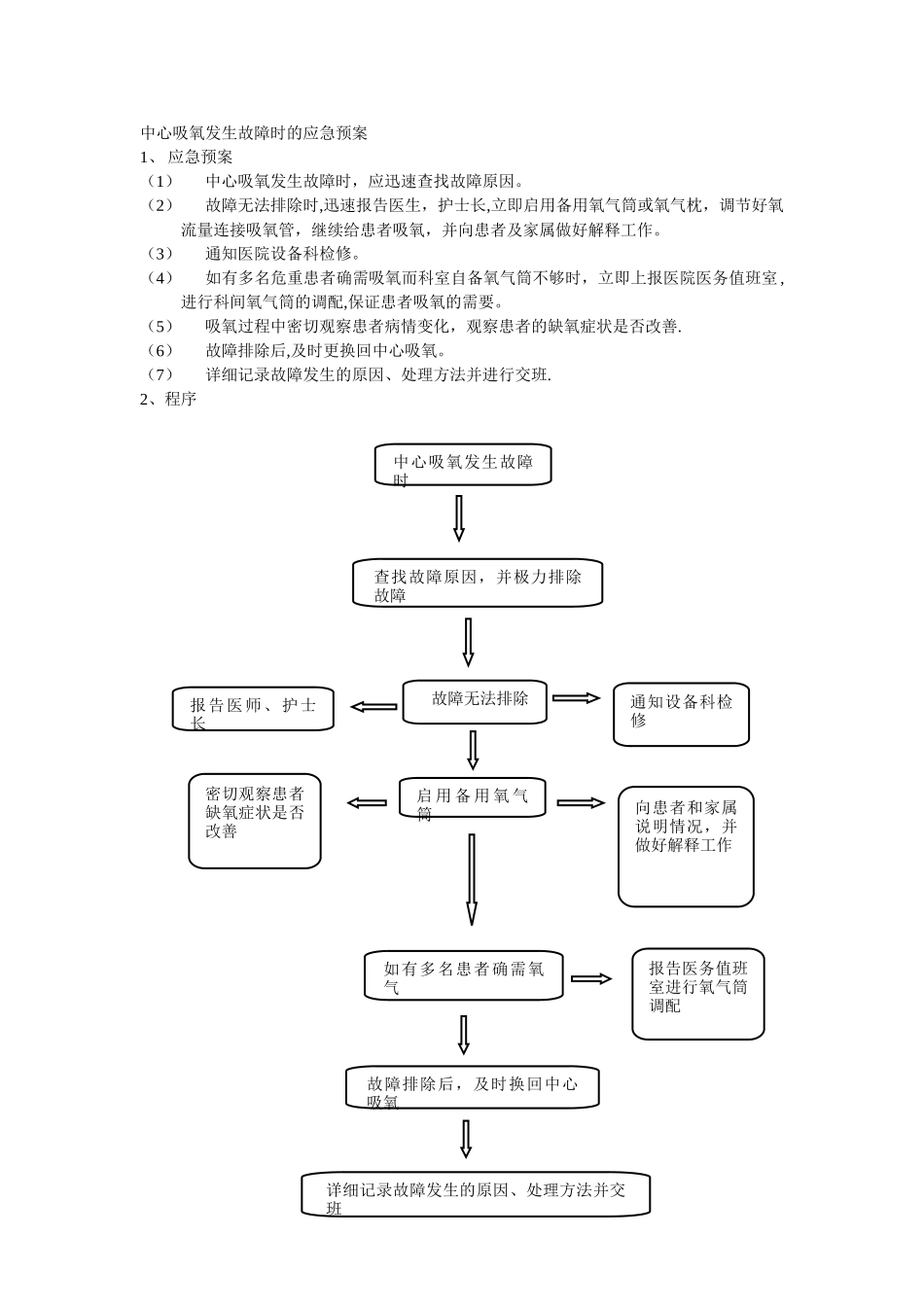 中心吸氧发生故障时的应急预案_第1页