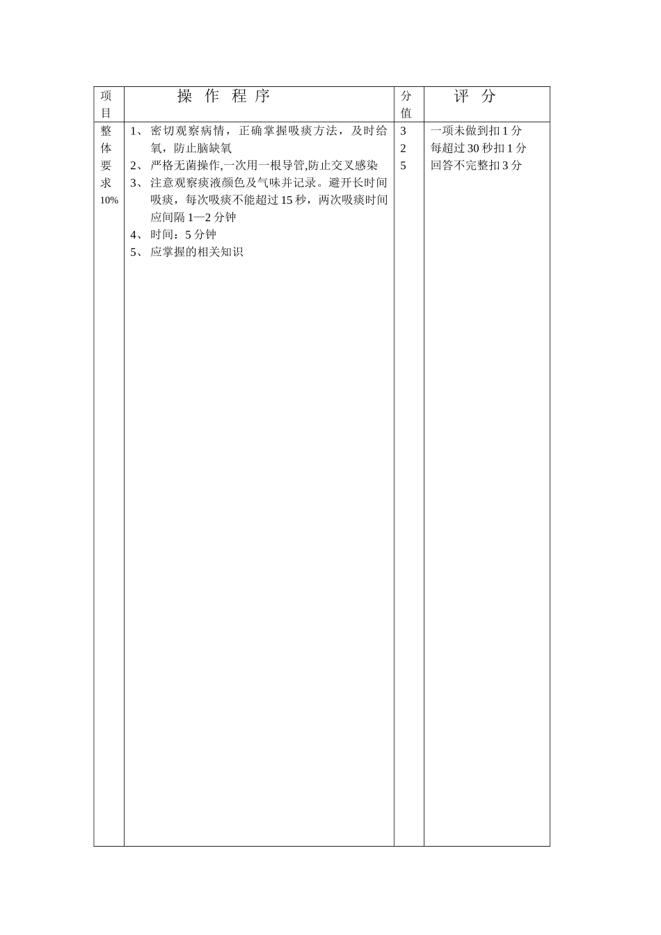 中心吸痰操作流程及评分标准_第2页
