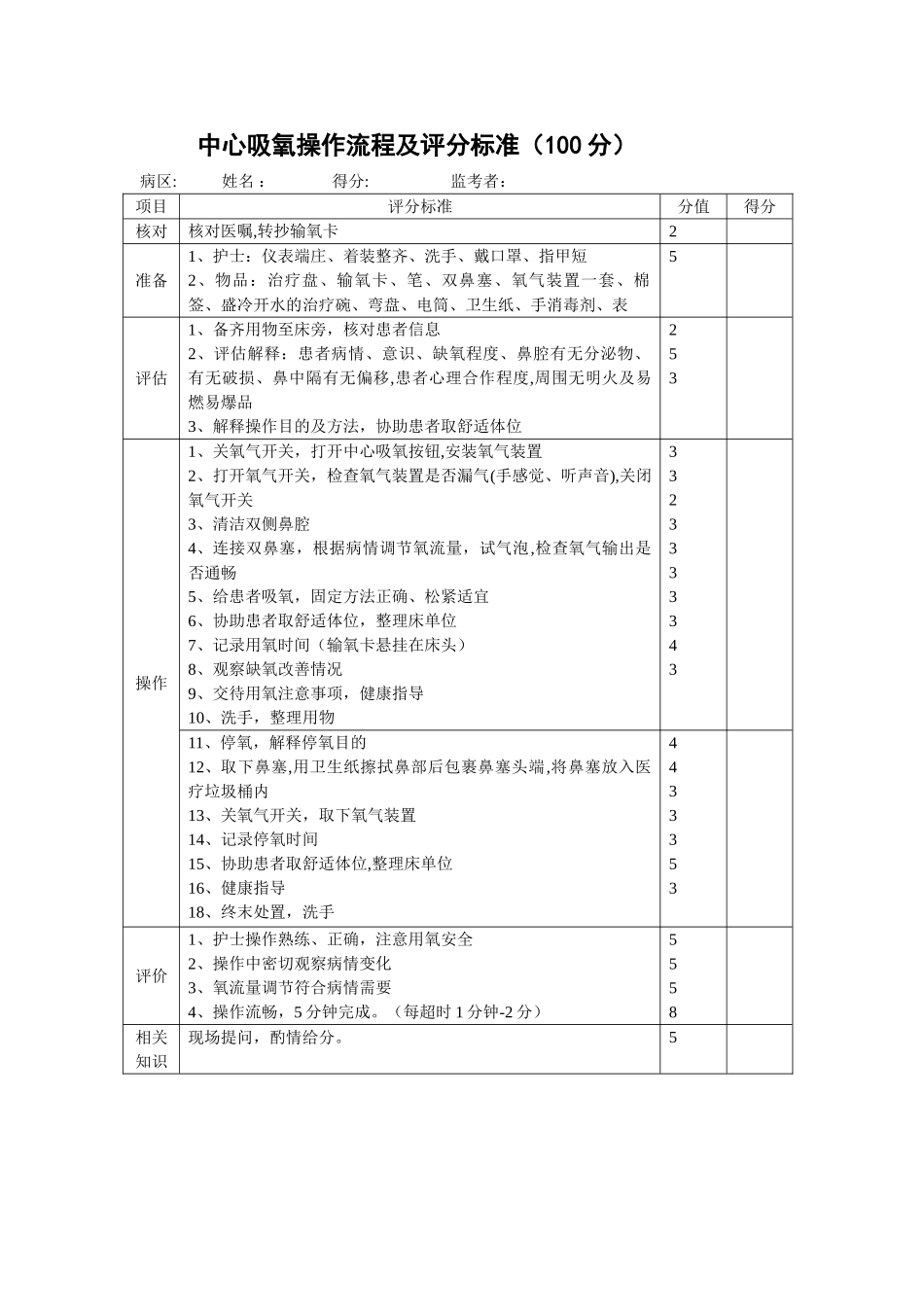 中心吸氧操作流程及评分表_第1页