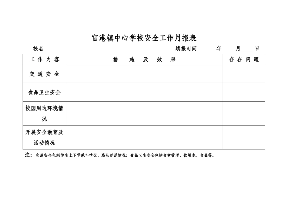 中心学校安全工作月报表_第1页