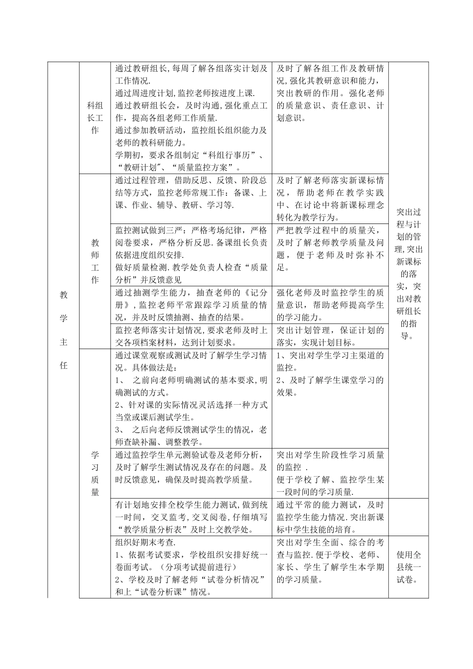 中心小学教学质量监控方案_第2页