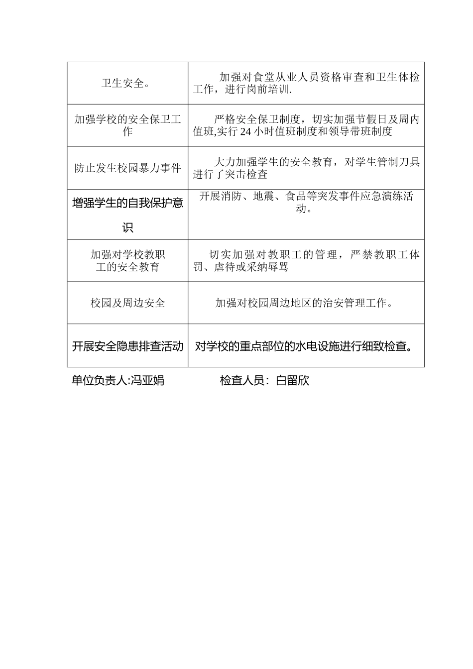 中心小学校园安全专项整治工作活动总结_第3页
