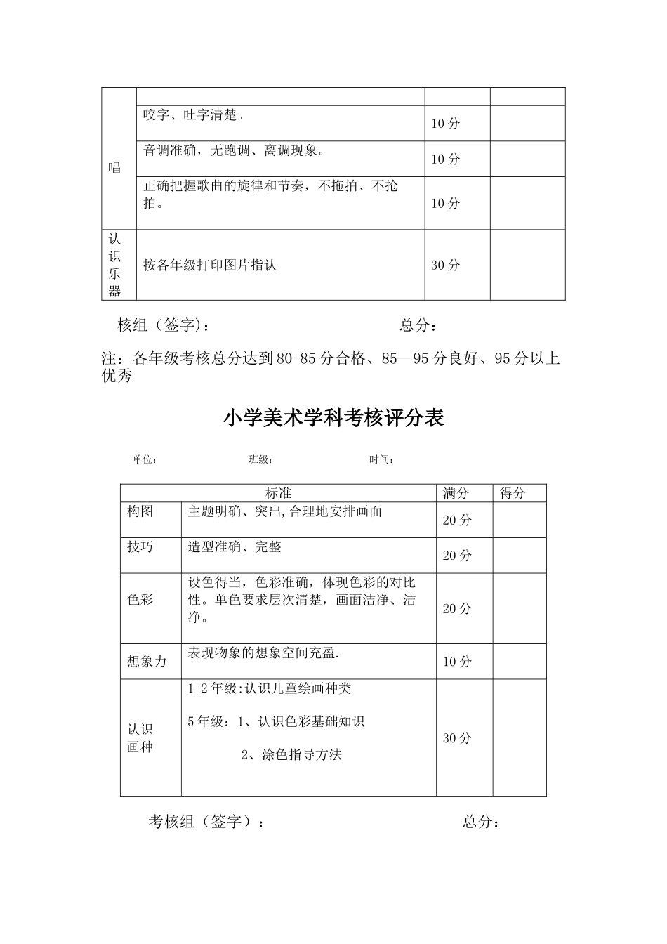 中心小学音体美学科教学质量考核方案_第3页