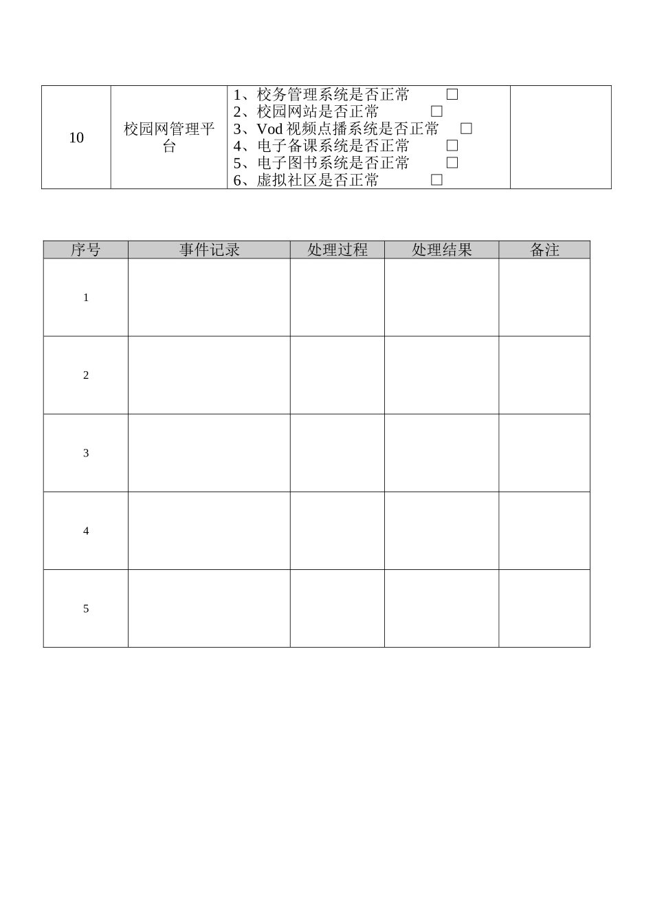 中心机房巡检记录表_第2页