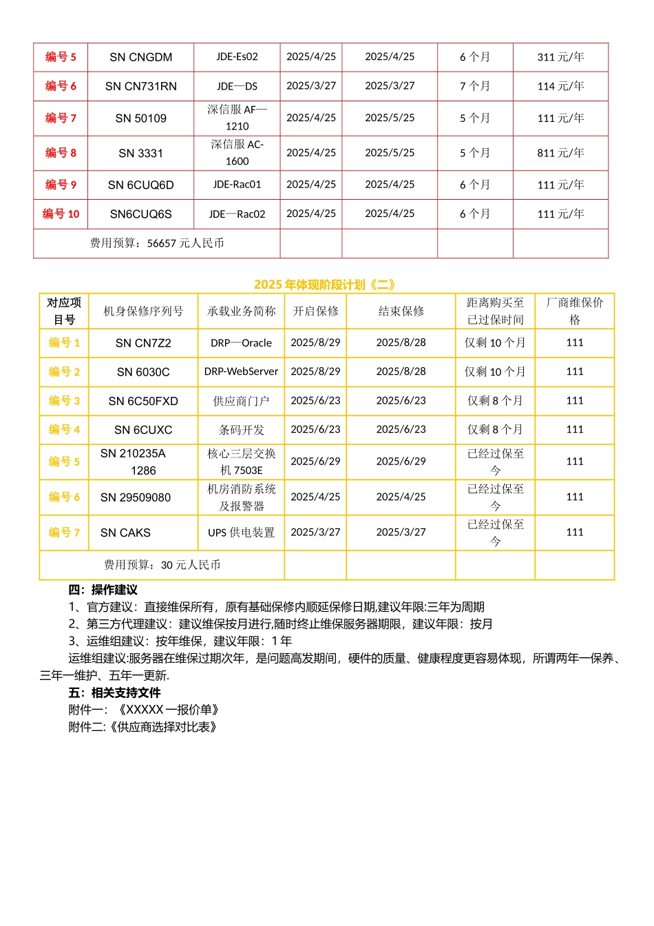 中心机房维保方案申请报告V4.0_第2页