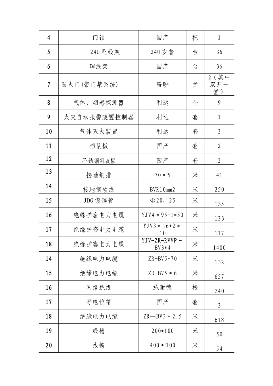 中心机房竣工验收报告_第3页