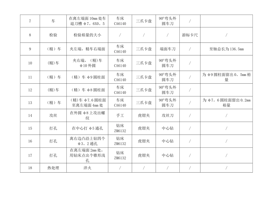 中心空心轴工艺过程卡片_第2页
