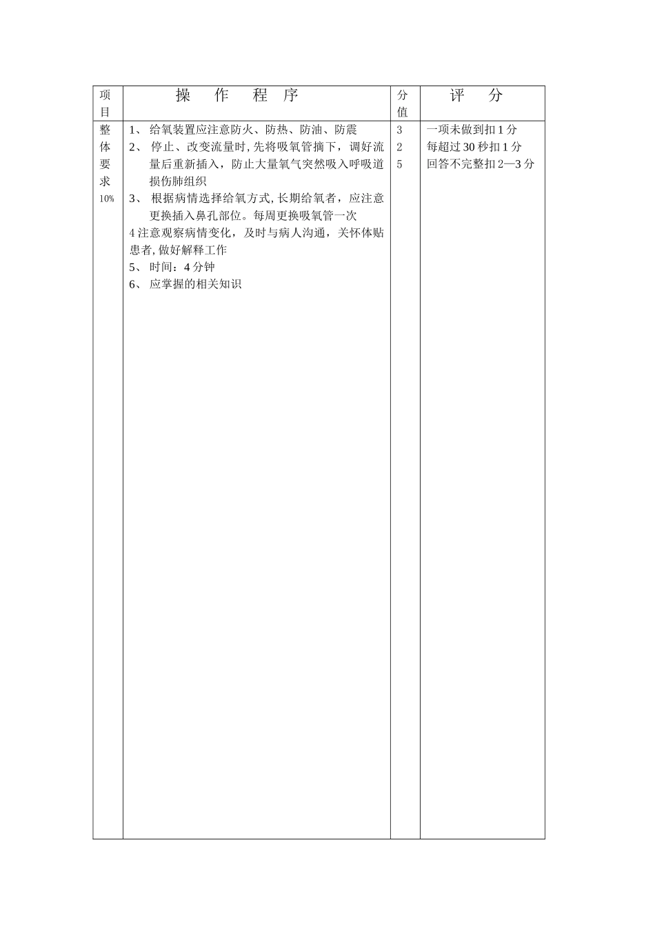 中心管道吸氧操作流程及评分标准_第2页