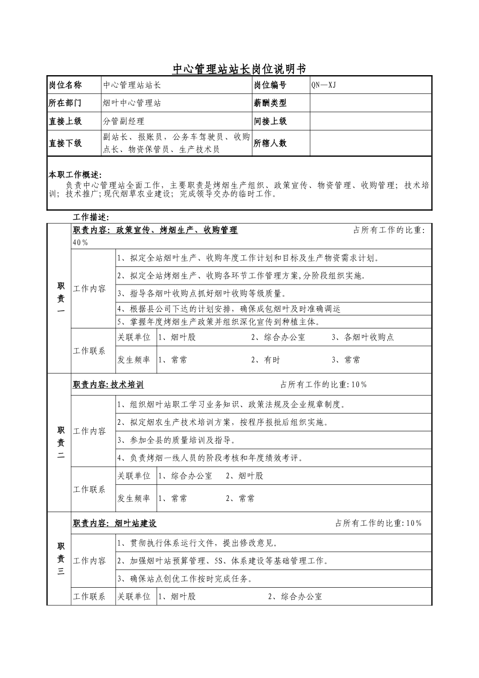 中心站站长岗位说明书_第1页
