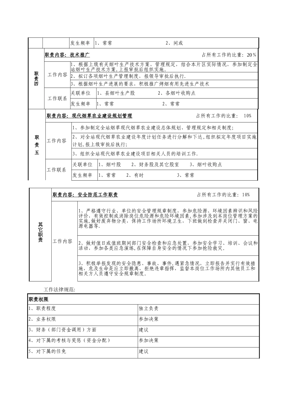 中心站站长岗位说明书_第2页