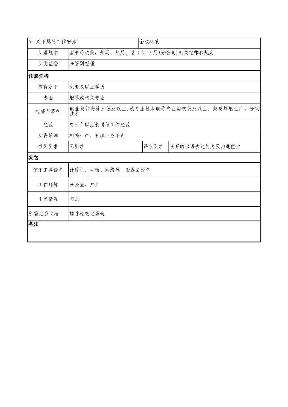 中心站站长岗位说明书_第3页