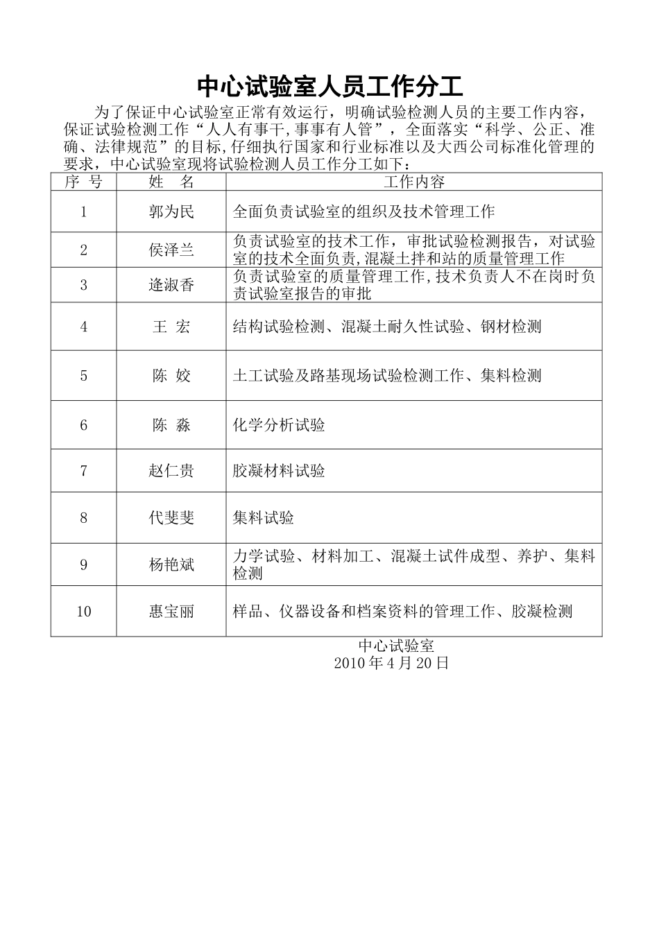 中心试验室人员工作分工表_第1页
