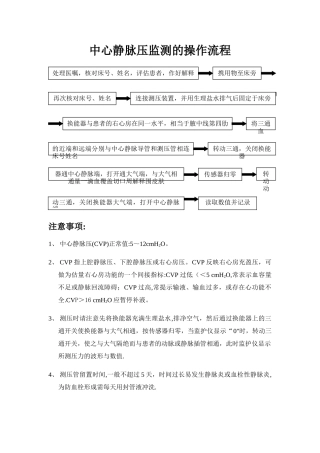 中心静脉压监测的操作流程