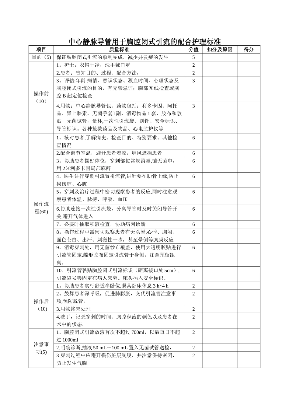 中心静脉导管用于胸腔闭式引流的配合流程_第1页